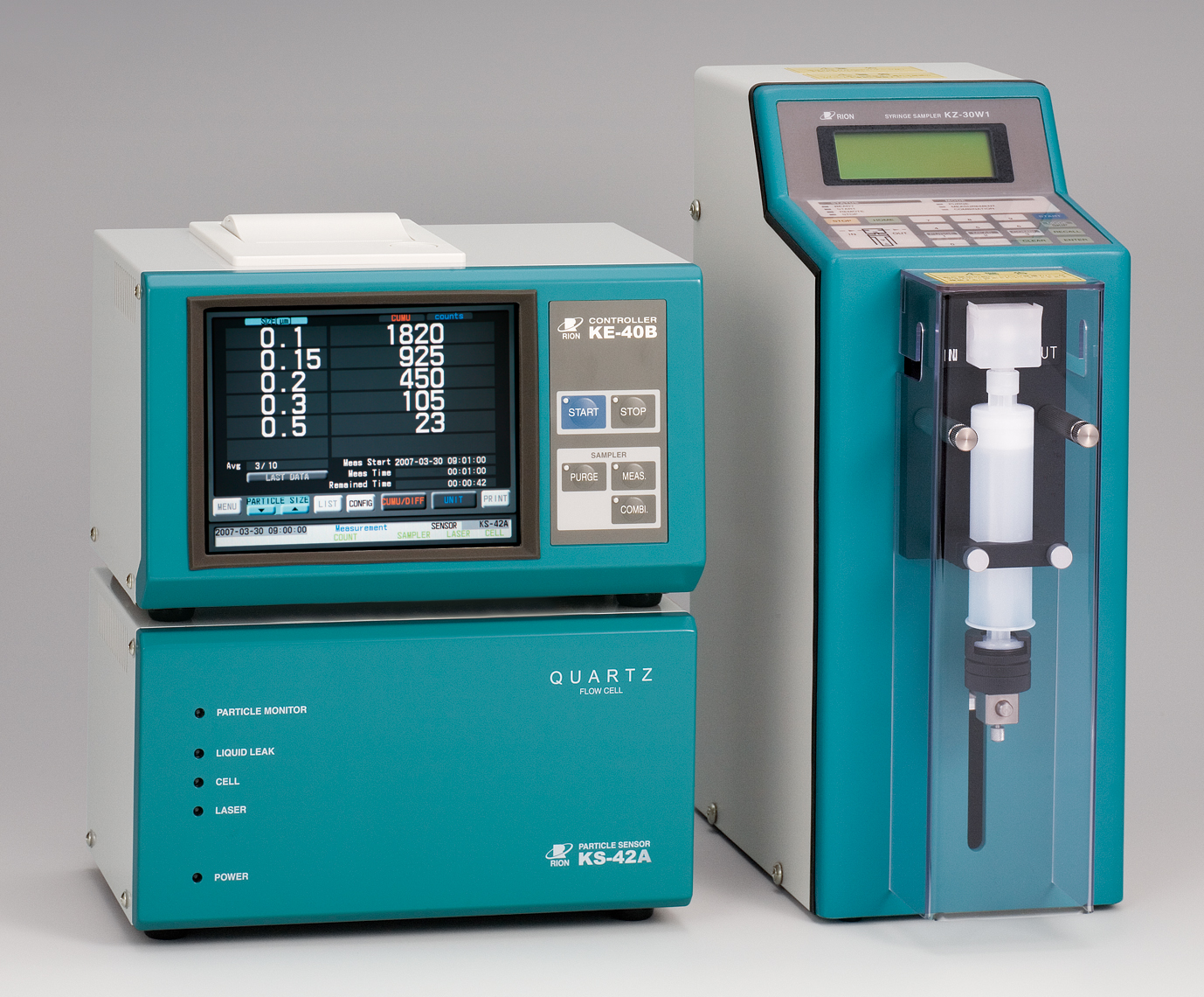 Latest Technology and Standardization Trends for Liquid Particle Counters